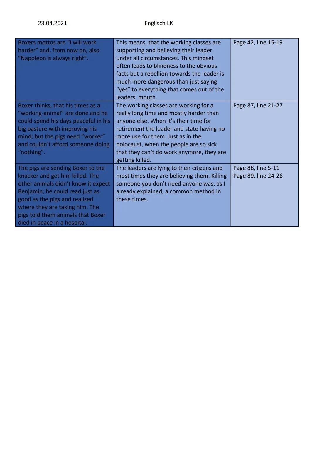 23.04.2021
Behavior and physical
appearance
Animal Farm
He is an enormous horse, is nearly
eighteen hands high and really
strong; he has a w