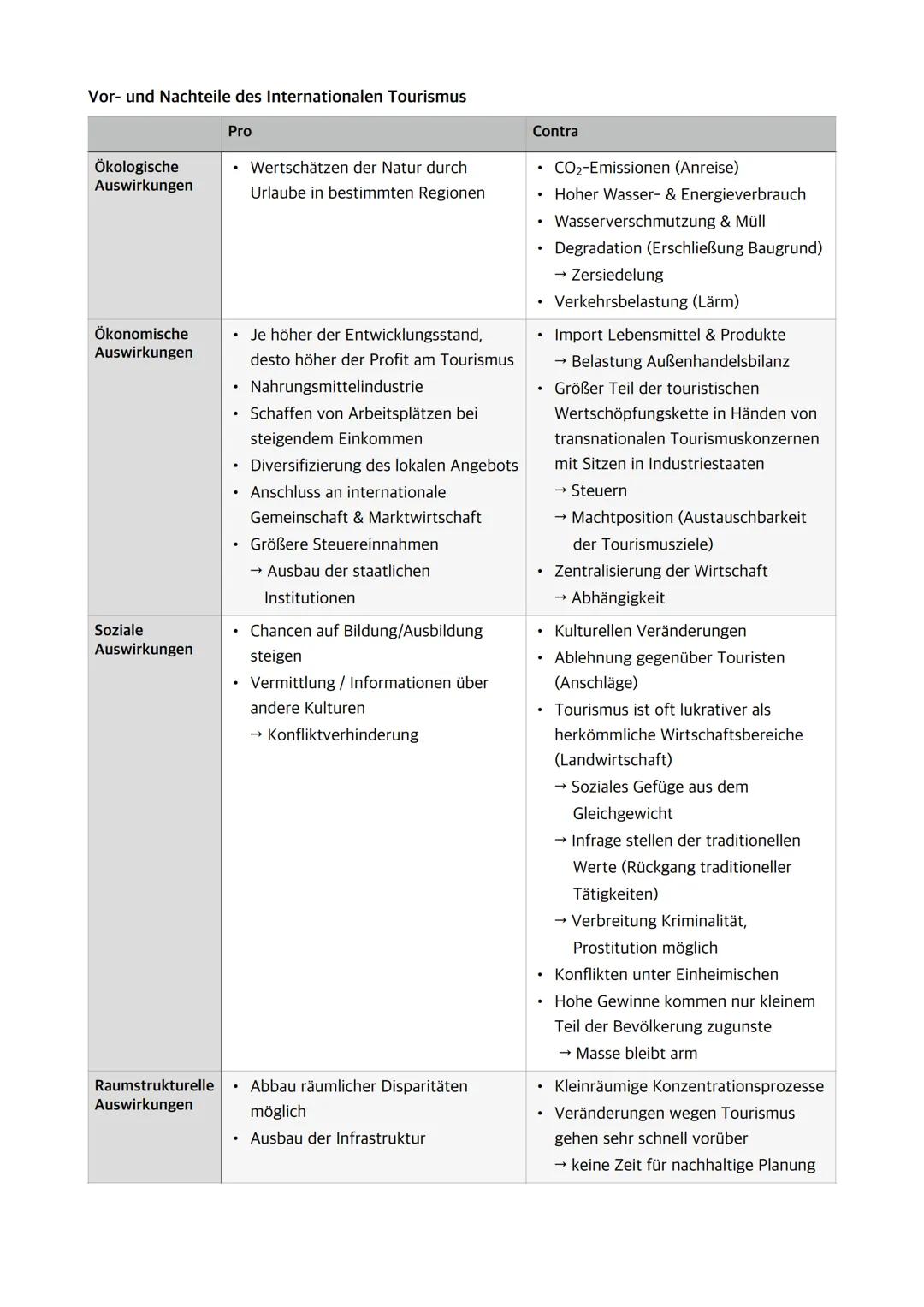 Abiturerlass Erdkunde
Q1.1 GlobaleDisparitäten
Entwicklungsziele ([...] insbesondere die fünf Kernbotschaften der UN-5P: People, Peace,
Plan