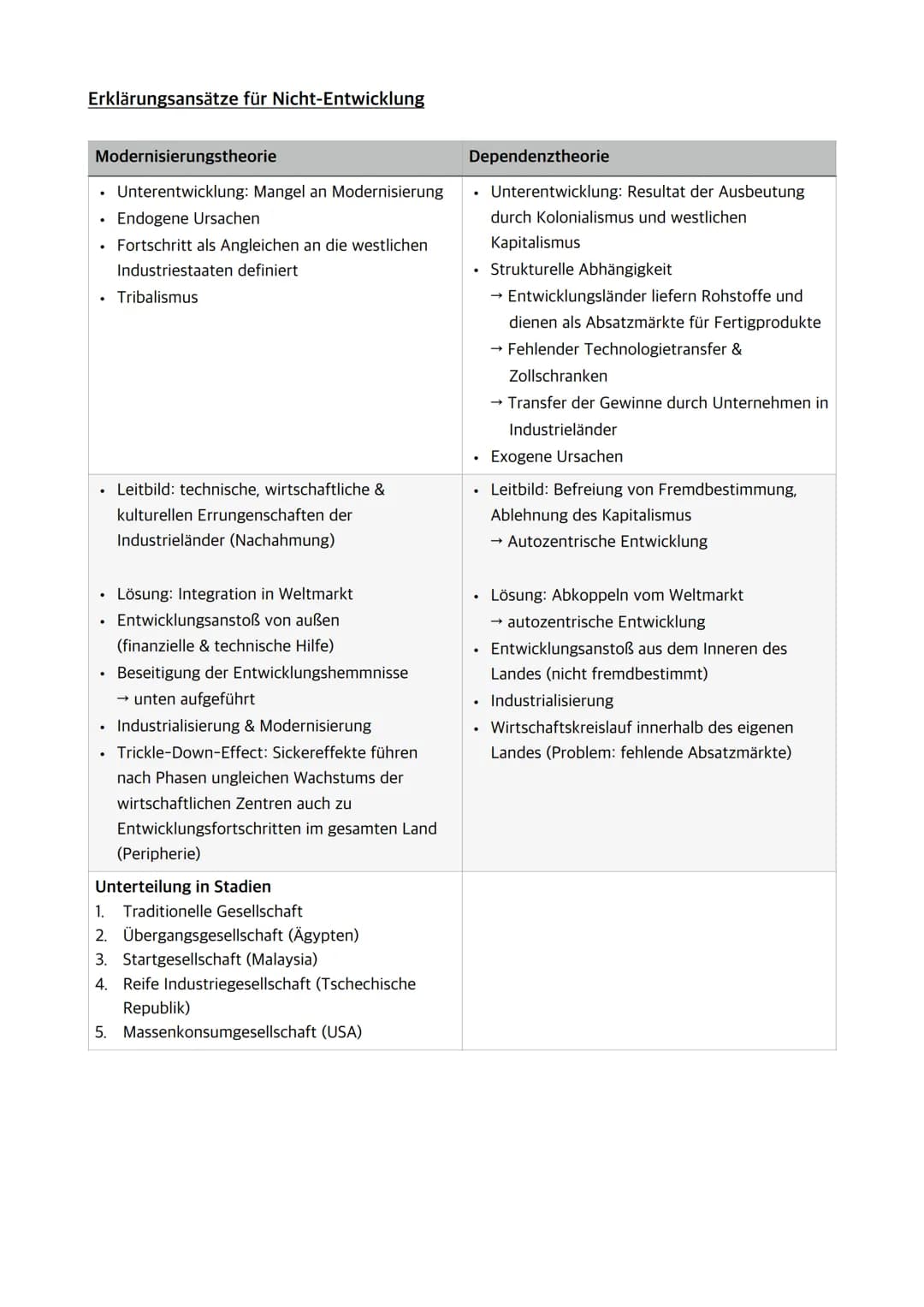 Abiturerlass Erdkunde
Q1.1 GlobaleDisparitäten
Entwicklungsziele ([...] insbesondere die fünf Kernbotschaften der UN-5P: People, Peace,
Plan