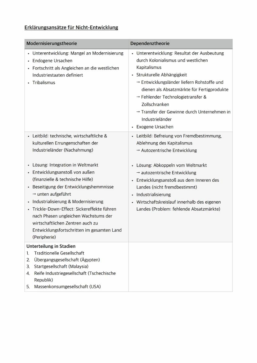 Abiturerlass Erdkunde
Q1.1 GlobaleDisparitäten
Entwicklungsziele ([...] insbesondere die fünf Kernbotschaften der UN-5P: People, Peace,
Plan