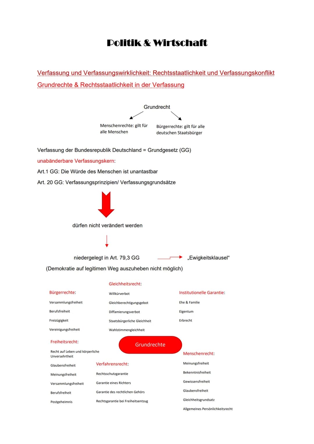 Politik & Wirtschaft
Verfassung und Verfassungswirklichkeit: Rechtsstaatlichkeit und Verfassungskonflikt
Grundrechte & Rechtsstaatlichkeit i