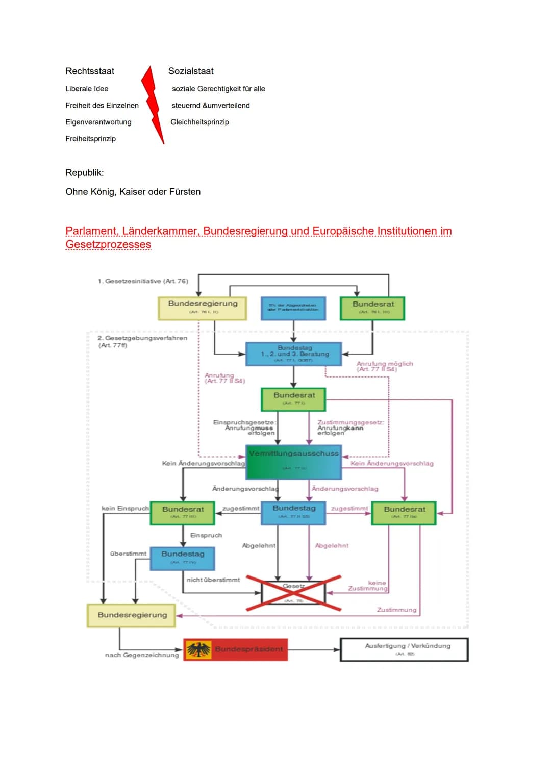 Politik & Wirtschaft
Verfassung und Verfassungswirklichkeit: Rechtsstaatlichkeit und Verfassungskonflikt
Grundrechte & Rechtsstaatlichkeit i