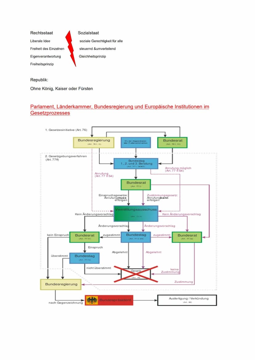 Politik & Wirtschaft
Verfassung und Verfassungswirklichkeit: Rechtsstaatlichkeit und Verfassungskonflikt
Grundrechte & Rechtsstaatlichkeit i