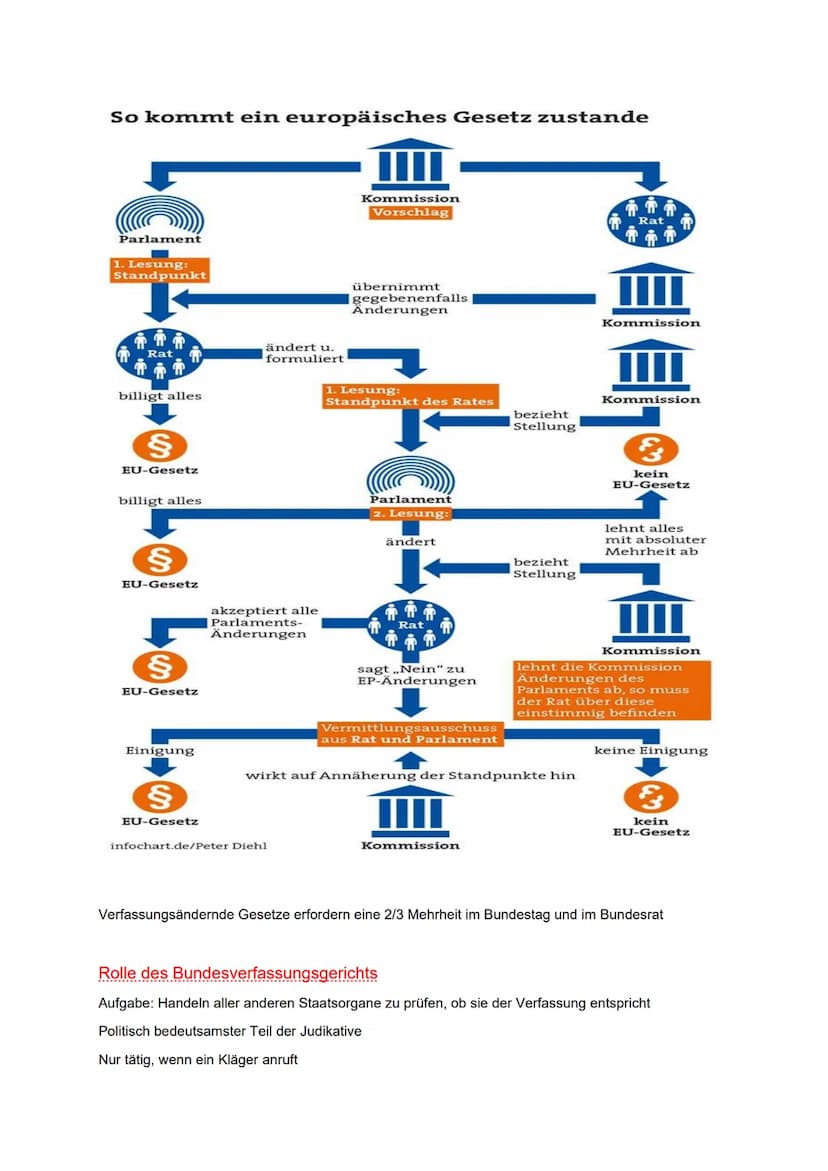 Politik & Wirtschaft
Verfassung und Verfassungswirklichkeit: Rechtsstaatlichkeit und Verfassungskonflikt
Grundrechte & Rechtsstaatlichkeit i
