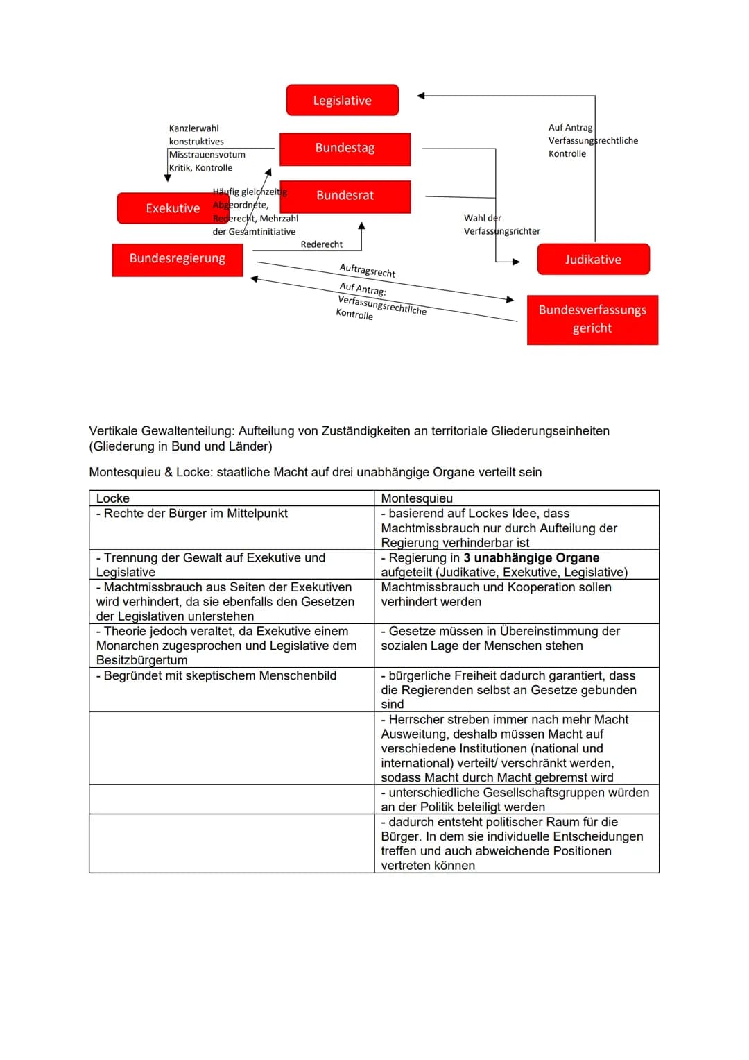 Politik & Wirtschaft
Verfassung und Verfassungswirklichkeit: Rechtsstaatlichkeit und Verfassungskonflikt
Grundrechte & Rechtsstaatlichkeit i