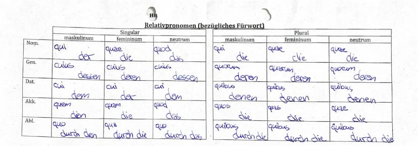 I. Beachte die Vokabelangaben und übersetze den Text in angemessenes Deutsch:
Gaius schreibt einen Aufsatz über zwei sehr bekannte Feldherrn