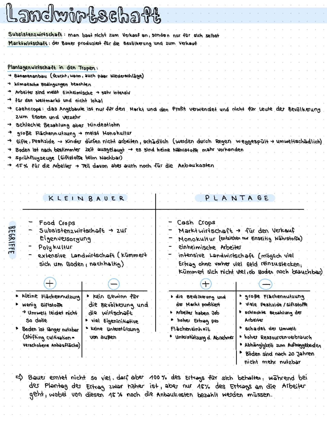  Landwirtschaft 