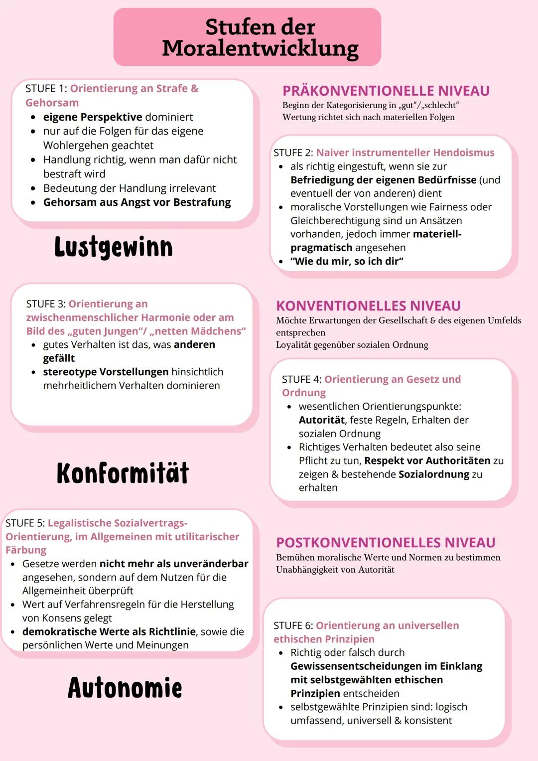 # MORALISCHE ENTWICKLUNG NACH
# KOHLBERG

## Person

Lawrence Kohlberg
1937-1987
amerikanischer
Entwicklungspsychologe &
Moralphilosoph

## 