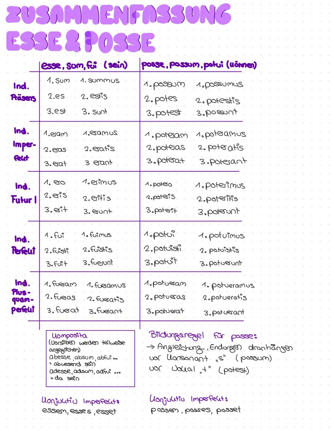 # ZUSAMMENFASSUNG

# ESSE & POSSE

esse, sum, fui (sein) posse, possum, potui (uönnen)

|          |          |          |          |
|-----
