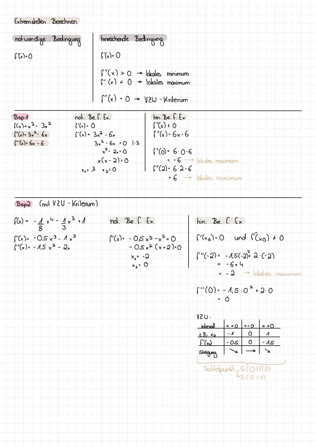 Extrem stellen Berechnen
notwendige Bedingung
F(x)=0
Bsp 1
f(x)=x²-3x²
f'(x)= 3x² - 6x
f"(x)= 6x6
hinreichende Bedingung
f(x)=0
f"(x) > O
f"