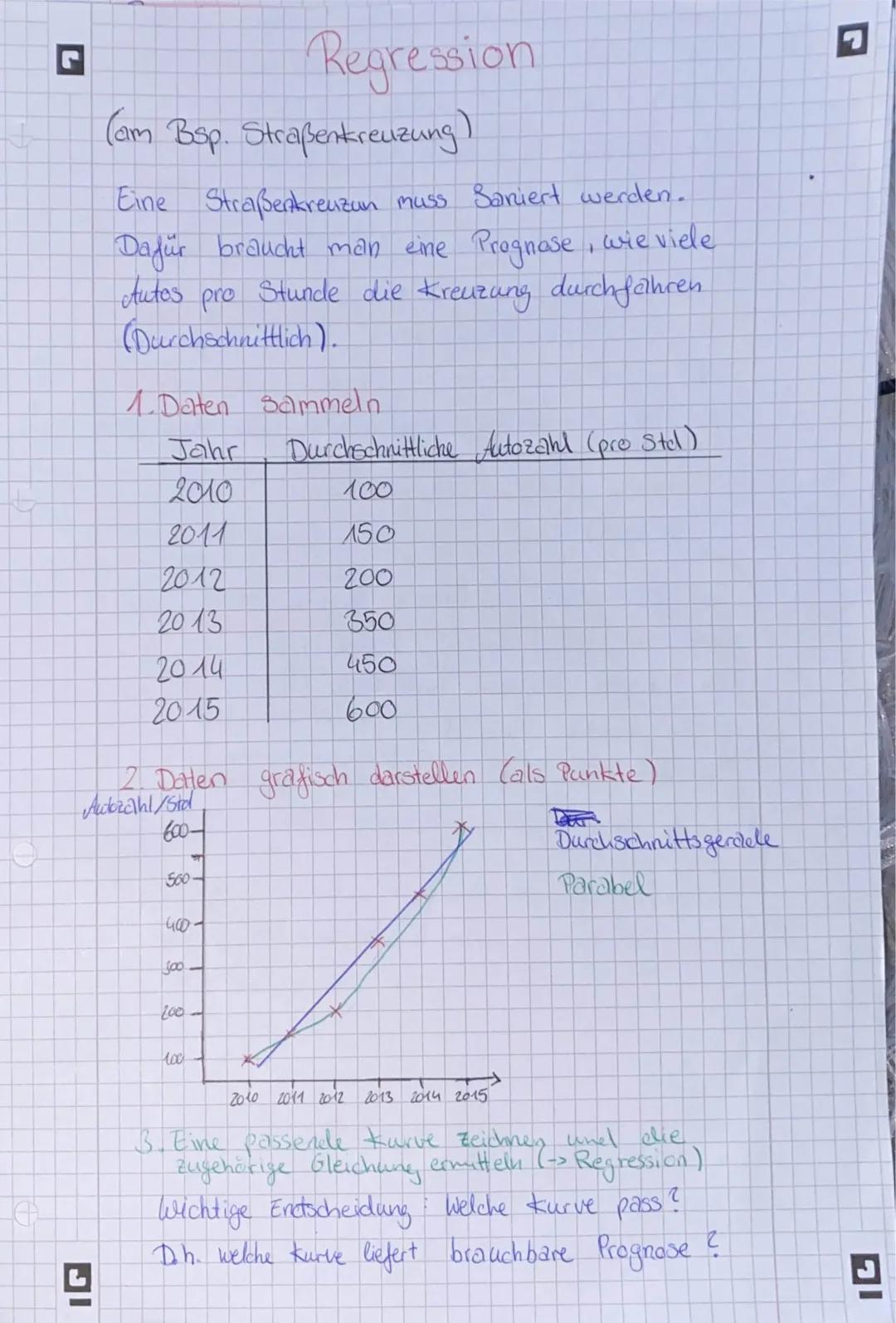 Potenzfunktionen und Lineare Regression leicht erklärt
