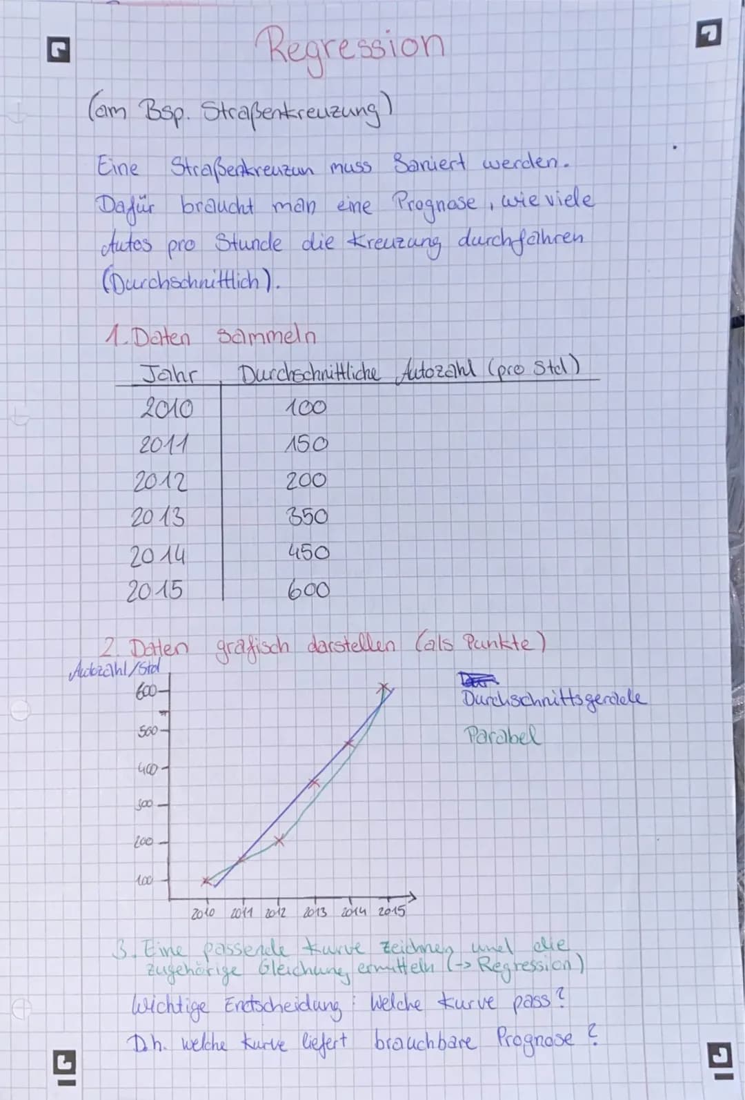 7
4
Bei der normal parabel sind wichtige Pantte!
(111) & (010)
I und Winkel
3π
5π
9π
2 2 2
90° = 2 = 51 - 94 270° = 1 = 7+ = 11T
=2=2
180° =