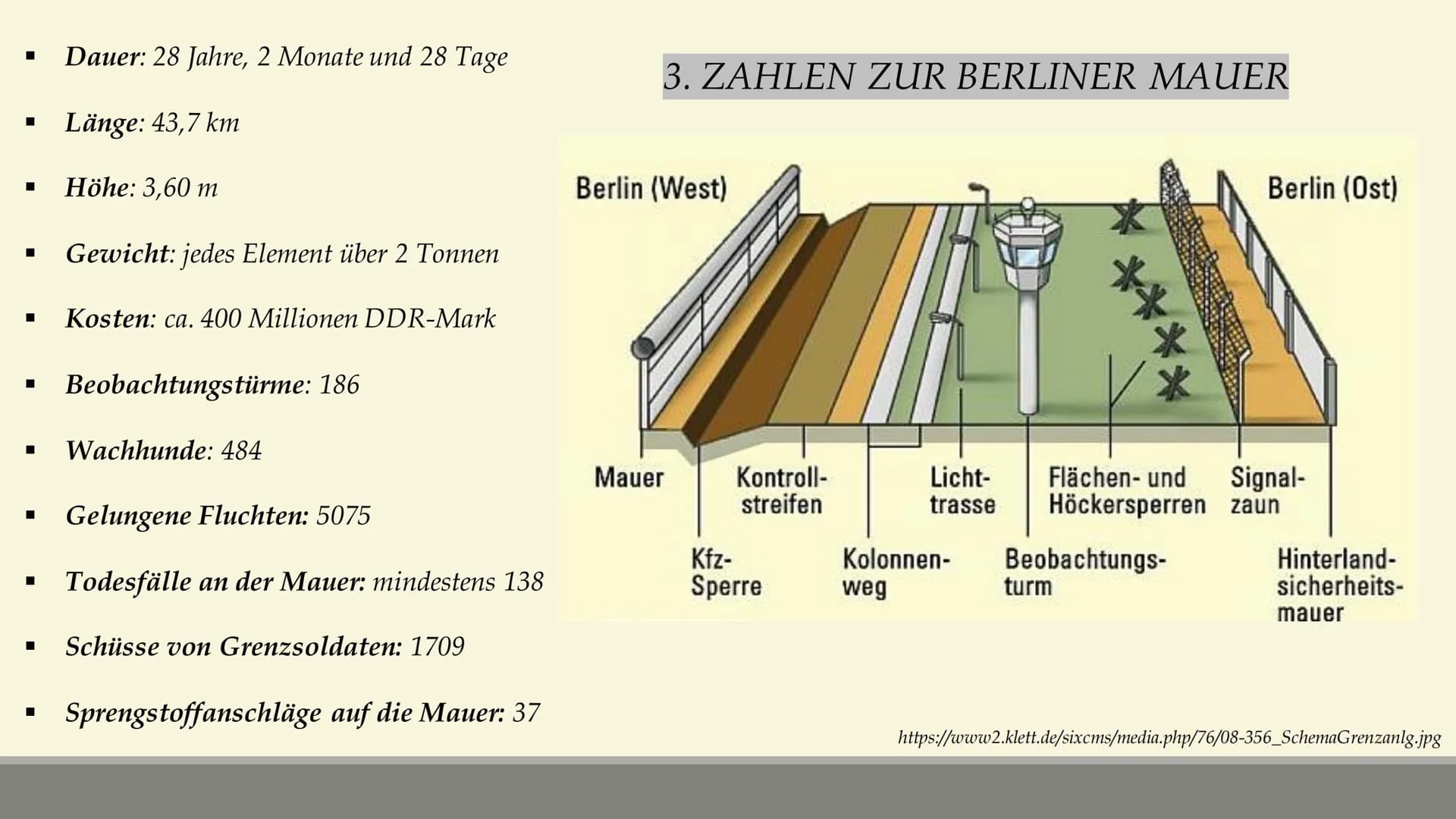 MARTINI
Coca-Cola
BAU DER BERLINER MAUER -
eine Maßnahme gegen Flucht oder eine Menschensperre?
10.01.2022 Gliederung
01
Vorgeschichte
02 De