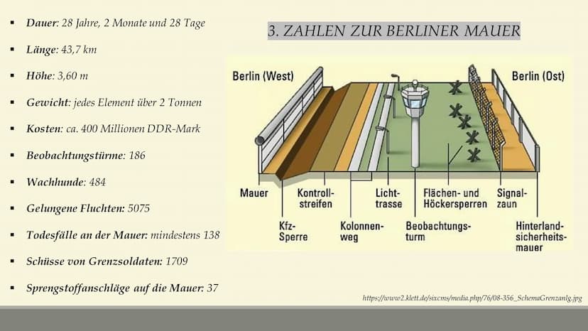 MARTINI
Coca-Cola
BAU DER BERLINER MAUER -
eine Maßnahme gegen Flucht oder eine Menschensperre?
10.01.2022 Gliederung
01
Vorgeschichte
02 De
