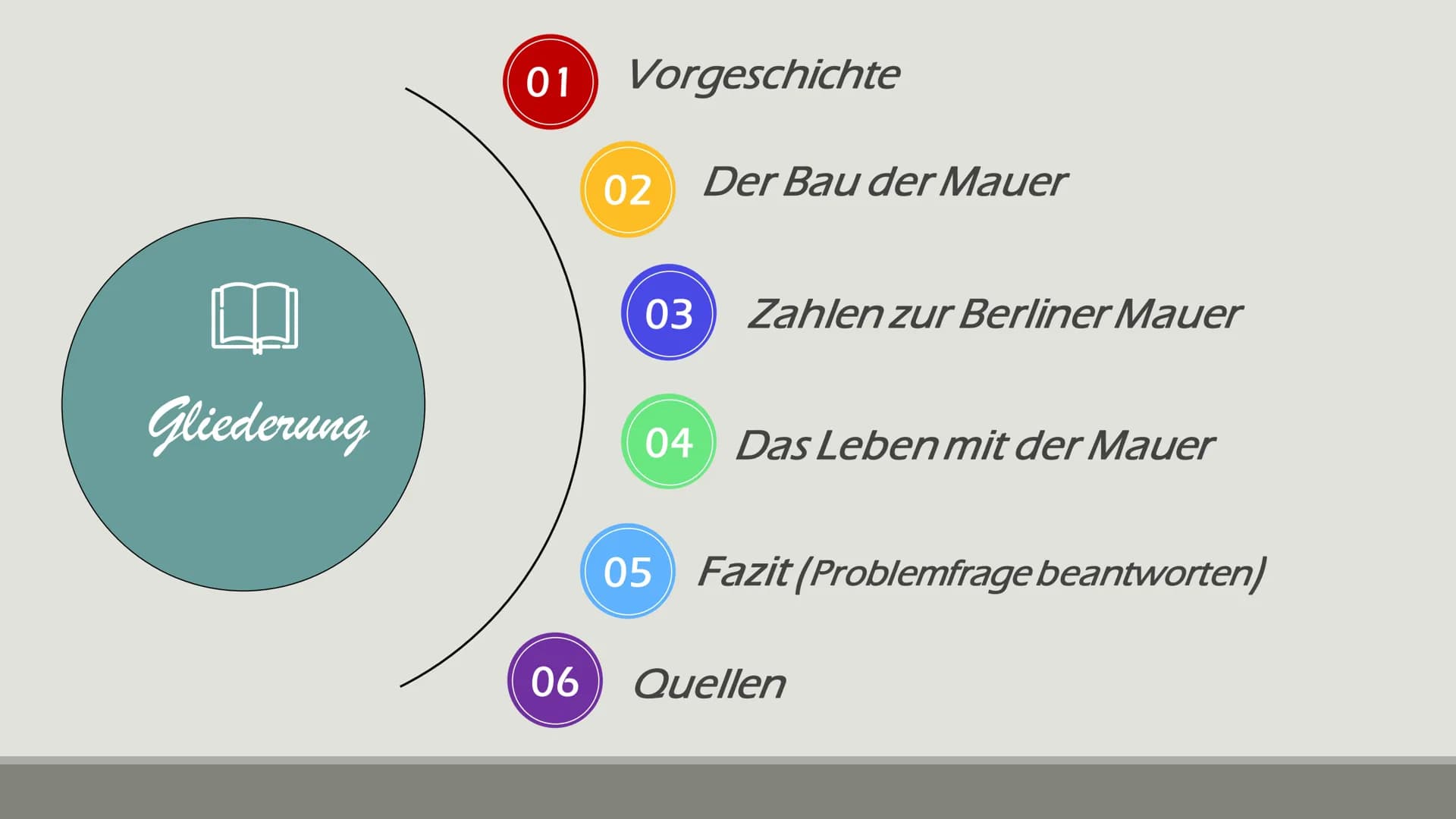 MARTINI
Coca-Cola
BAU DER BERLINER MAUER -
eine Maßnahme gegen Flucht oder eine Menschensperre?
10.01.2022 Gliederung
01
Vorgeschichte
02 De