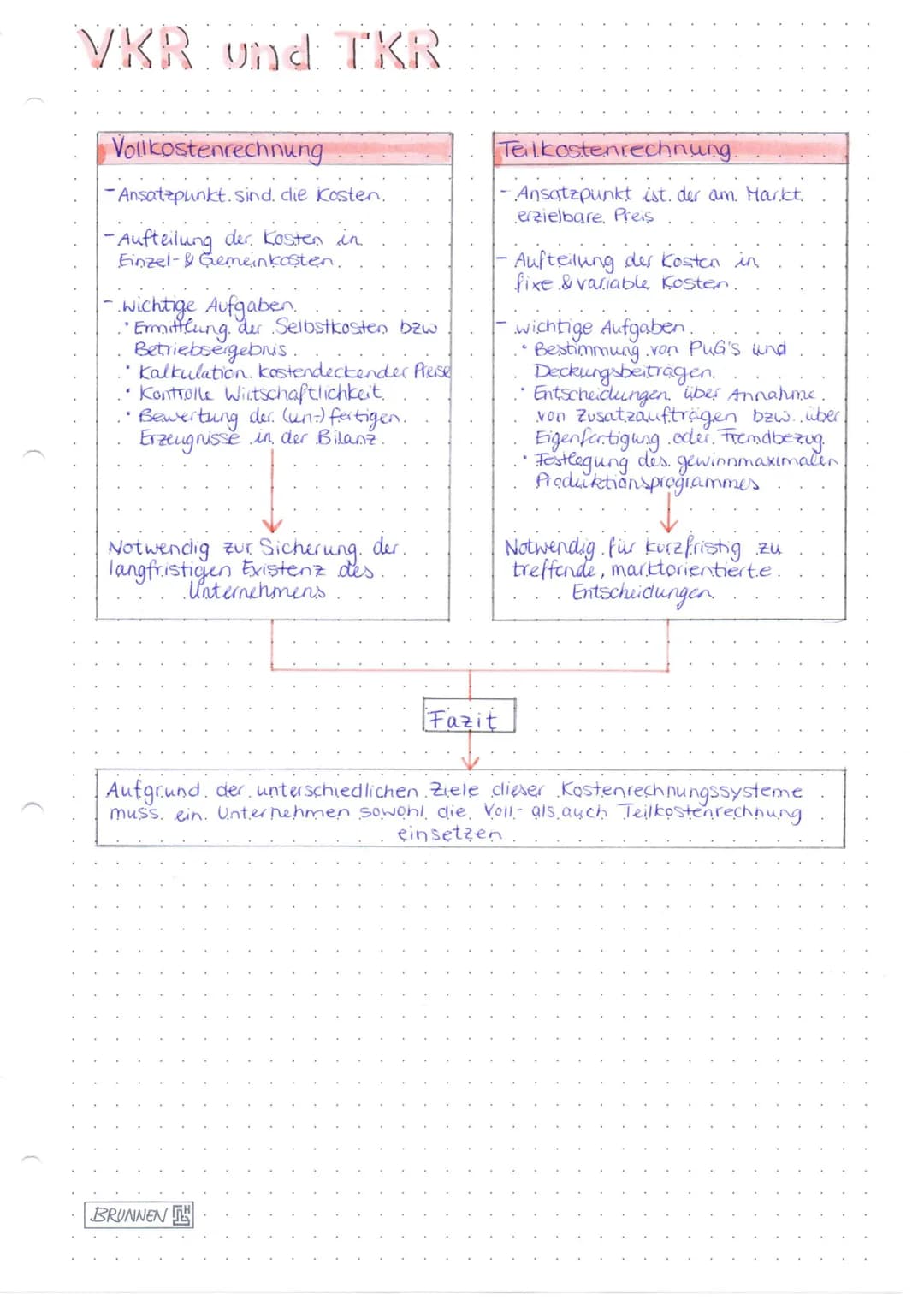 
<h2 id="vollkostenrechnung">Vollkostenrechnung</h2>
<p>Der Ansatzpunkt der Vollkostenrechnung sind die gesamten anfallenden Kosten, die in 