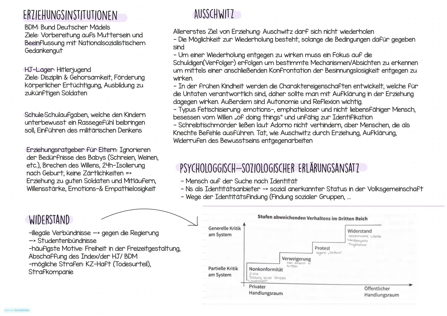 JUGENDORGANISATIONEN
-nur deutsche, arische Mitglieder
-verpflichtende Mitgliedschaft
-gleichaltrige Führer
Ziele:
-> Verehrung des Führers/