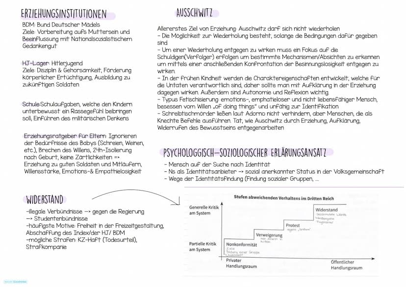 JUGENDORGANISATIONEN
-nur deutsche, arische Mitglieder
-verpflichtende Mitgliedschaft
-gleichaltrige Führer
Ziele:
-> Verehrung des Führers/