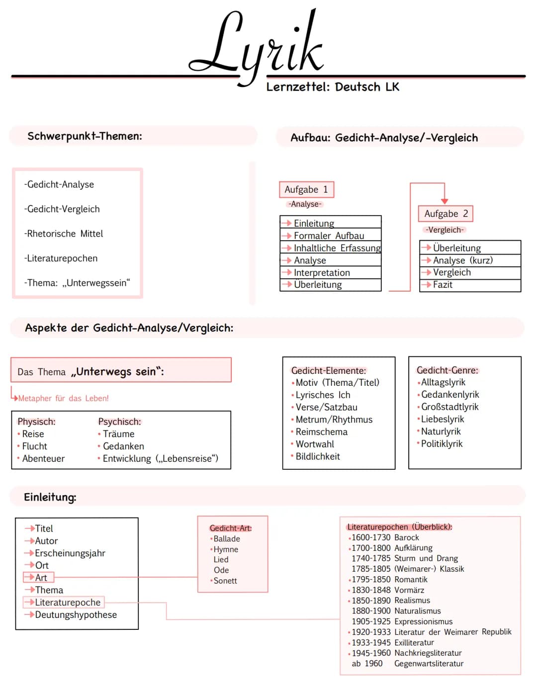 Analyse (kurz): siehe Aufgabenstellung!
→Einleitung
→Formaler Aufbau
Inhaltliche Erfassung
→(ggf. Analyse)
Fazit:
→Abschließende Zusammenfas