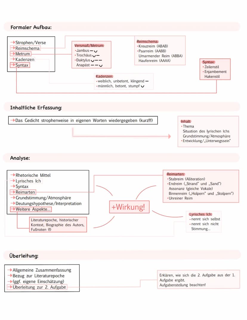 Analyse (kurz): siehe Aufgabenstellung!
→Einleitung
→Formaler Aufbau
Inhaltliche Erfassung
→(ggf. Analyse)
Fazit:
→Abschließende Zusammenfas