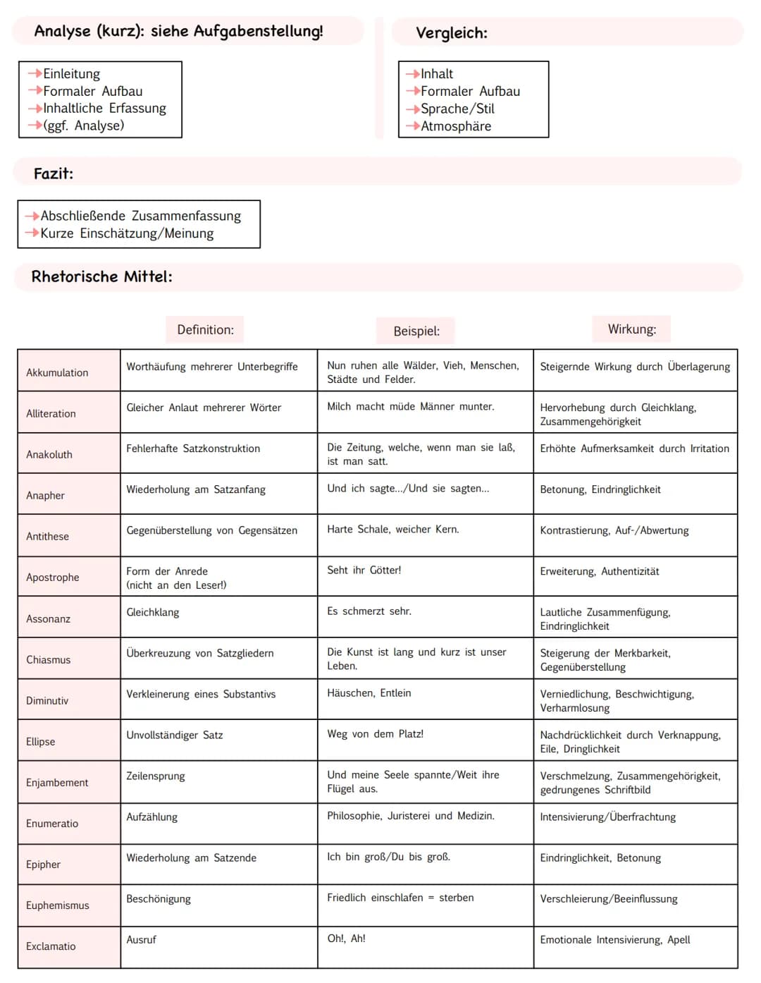 Analyse (kurz): siehe Aufgabenstellung!
→Einleitung
→Formaler Aufbau
Inhaltliche Erfassung
→(ggf. Analyse)
Fazit:
→Abschließende Zusammenfas