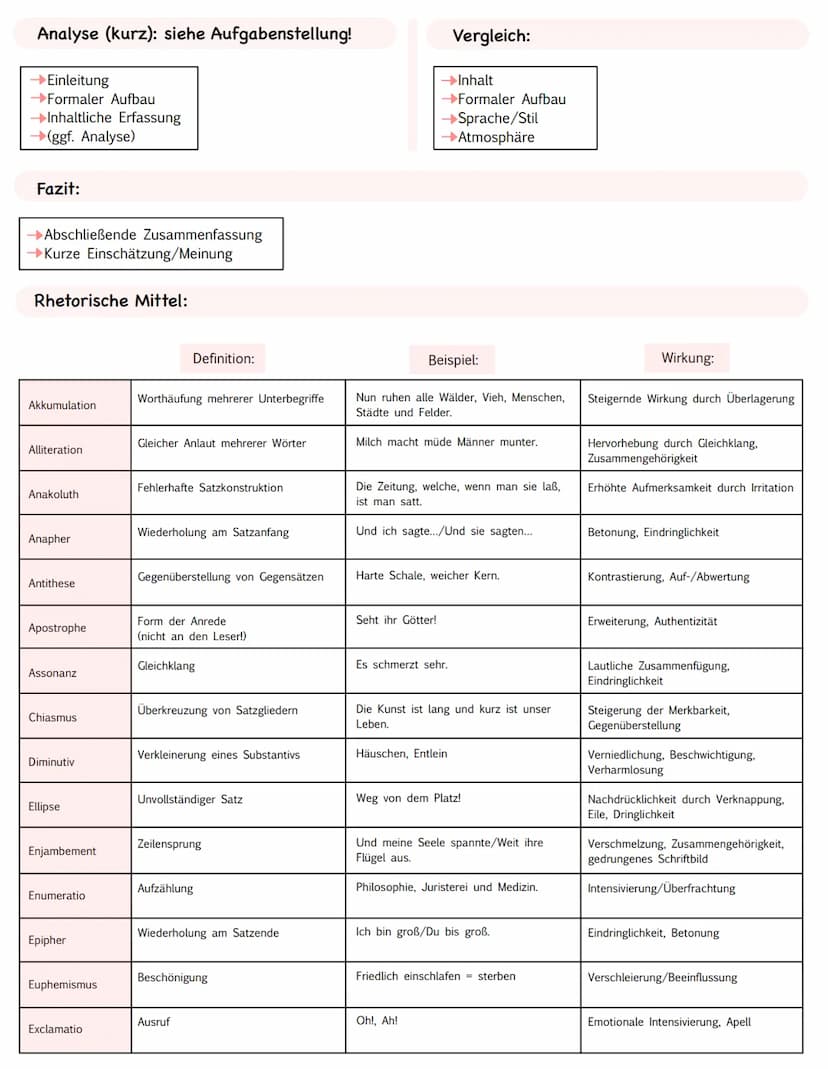 Analyse (kurz): siehe Aufgabenstellung!
→Einleitung
→Formaler Aufbau
Inhaltliche Erfassung
→(ggf. Analyse)
Fazit:
→Abschließende Zusammenfas