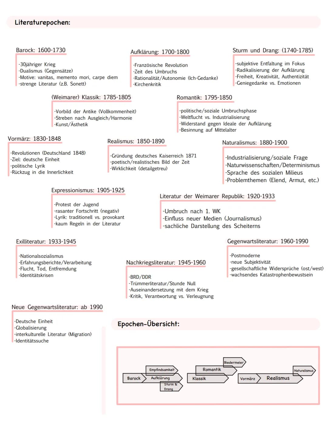 Analyse (kurz): siehe Aufgabenstellung!
→Einleitung
→Formaler Aufbau
Inhaltliche Erfassung
→(ggf. Analyse)
Fazit:
→Abschließende Zusammenfas