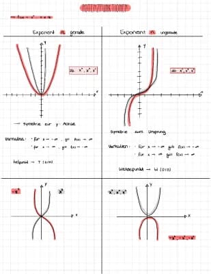 Know potenzfunktionen Lernzettel  thumbnail