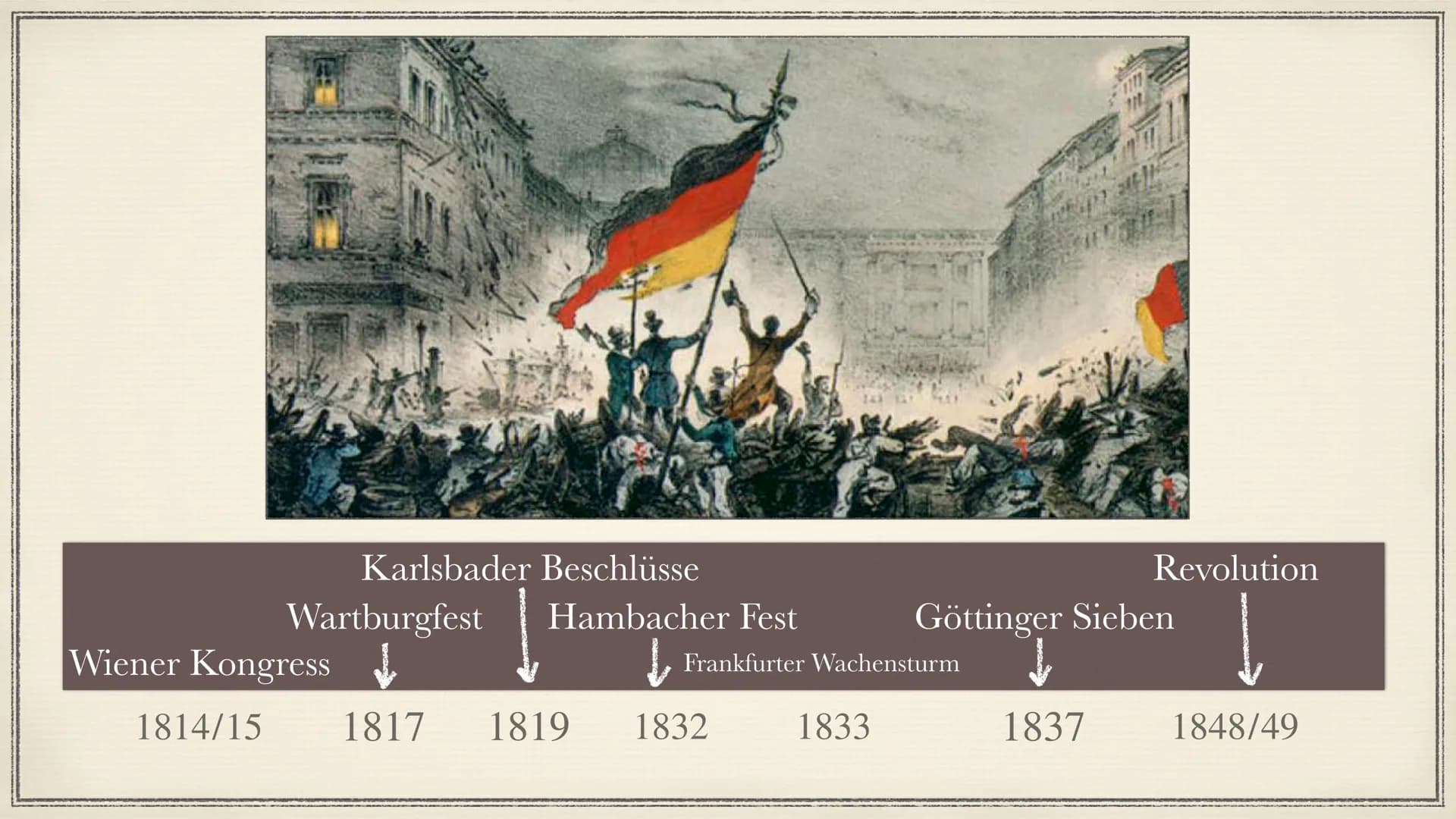 1814/15
Wiener Kongress
Entscheidung über politisches und ländliches Aussehen Europas
- Konferenz bevollmächtigter Vertreter aus etwa 200 St