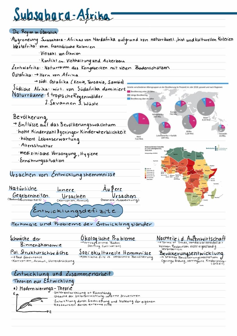 Subsabara-Afrika-
Die Region im
im Überblick
Abgrenzung Subsahara - Afrikas von Nordafrika aufgrund. von naturräuml., hist. und kulturellen 