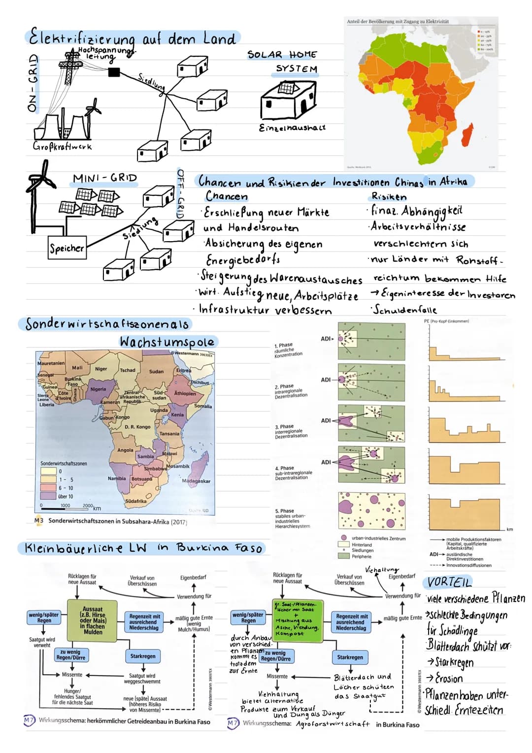 Subsabara-Afrika-
Die Region im
im Überblick
Abgrenzung Subsahara - Afrikas von Nordafrika aufgrund. von naturräuml., hist. und kulturellen 