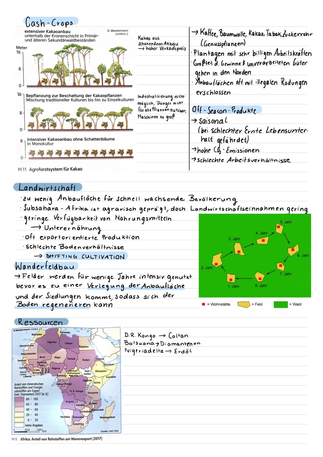 Subsabara-Afrika-
Die Region im
im Überblick
Abgrenzung Subsahara - Afrikas von Nordafrika aufgrund. von naturräuml., hist. und kulturellen 