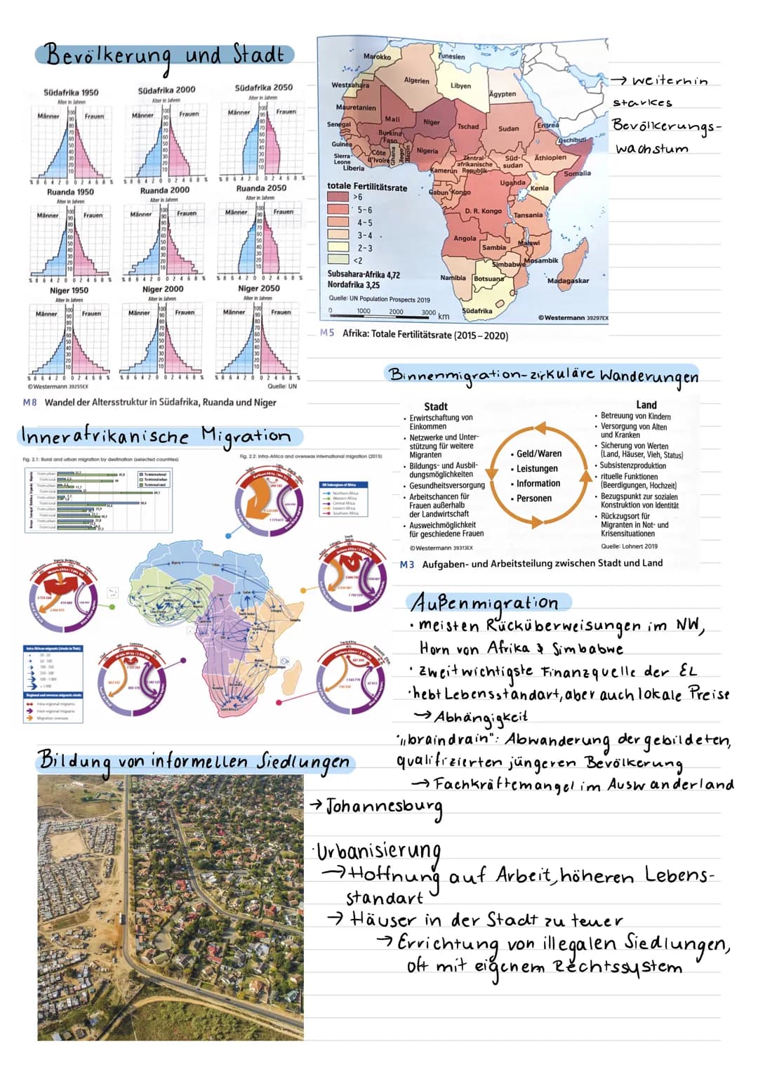 Subsabara-Afrika-
Die Region im
im Überblick
Abgrenzung Subsahara - Afrikas von Nordafrika aufgrund. von naturräuml., hist. und kulturellen 