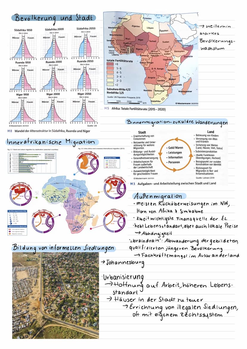 Subsabara-Afrika-
Die Region im
im Überblick
Abgrenzung Subsahara - Afrikas von Nordafrika aufgrund. von naturräuml., hist. und kulturellen 
