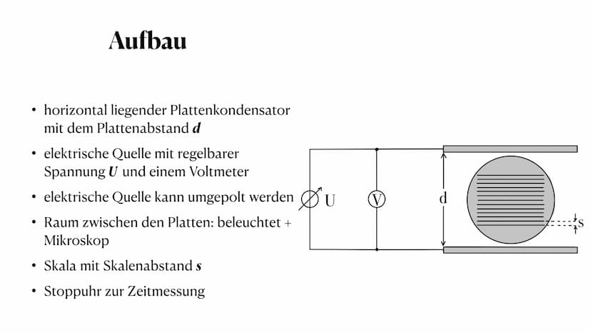 der Millikan - Versuch
die Gleichfeldmethode
Sophie Antonik und Nele Brockmeyer ●
●
●
Gewichtskraft und Auftriebskraft
elektrische Kraft
Sto