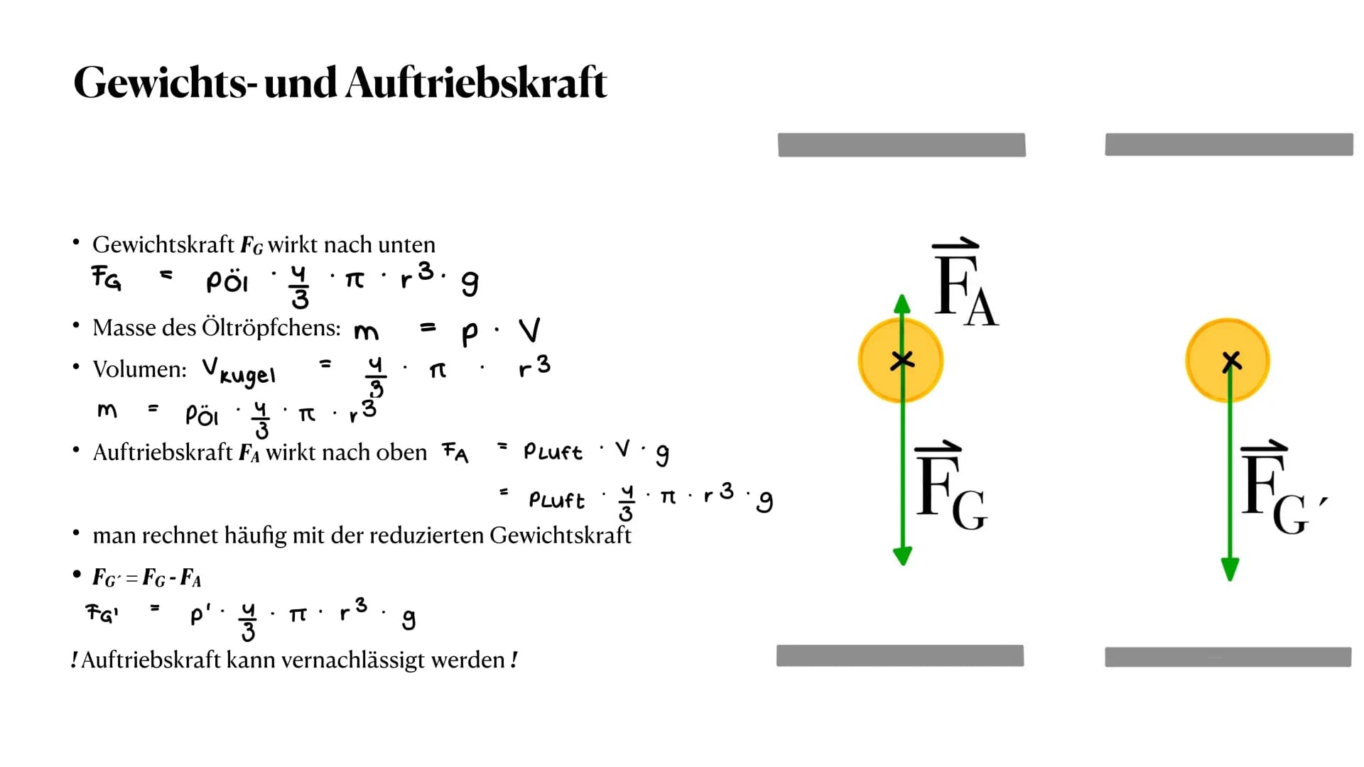 der Millikan - Versuch
die Gleichfeldmethode
Sophie Antonik und Nele Brockmeyer ●
●
●
Gewichtskraft und Auftriebskraft
elektrische Kraft
Sto