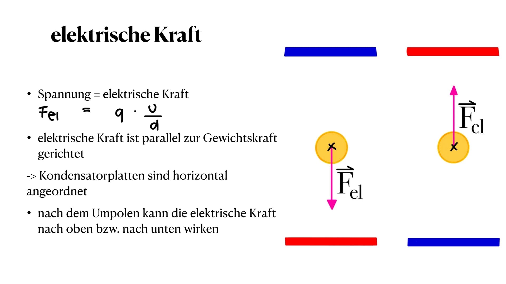 der Millikan - Versuch
die Gleichfeldmethode
Sophie Antonik und Nele Brockmeyer ●
●
●
Gewichtskraft und Auftriebskraft
elektrische Kraft
Sto