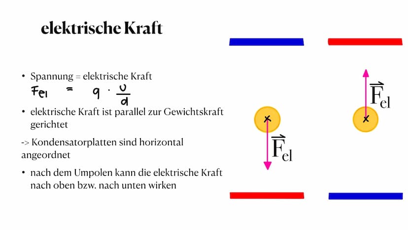 der Millikan - Versuch
die Gleichfeldmethode
Sophie Antonik und Nele Brockmeyer ●
●
●
Gewichtskraft und Auftriebskraft
elektrische Kraft
Sto