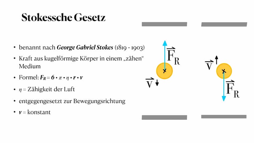 der Millikan - Versuch
die Gleichfeldmethode
Sophie Antonik und Nele Brockmeyer ●
●
●
Gewichtskraft und Auftriebskraft
elektrische Kraft
Sto