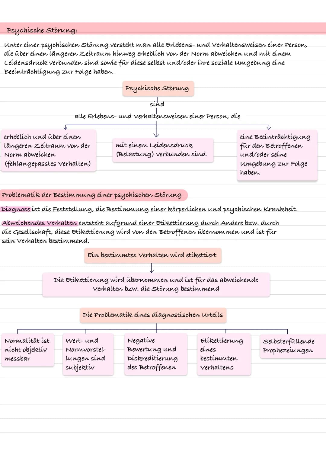 Klinische Psychologie
Psychische Störungen
Die Klinische Psychologie beschäftigt sich mit der Diagnostik, Prävention und der Behandlung
von 