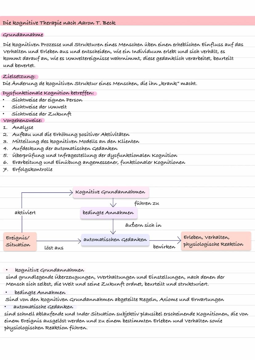 Klinische Psychologie
Psychische Störungen
Die Klinische Psychologie beschäftigt sich mit der Diagnostik, Prävention und der Behandlung
von 