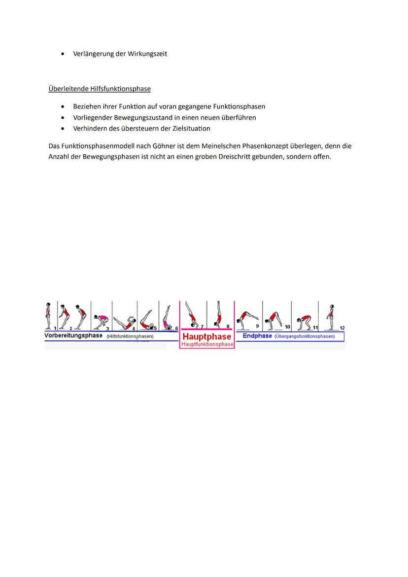 Inhaltsfeld a)
Methoden zur Gestaltung von
Lern- und Lehrwegen
Teillernemethode
Analytisch-synthetische Methode
● Isolation einzelner Teile 