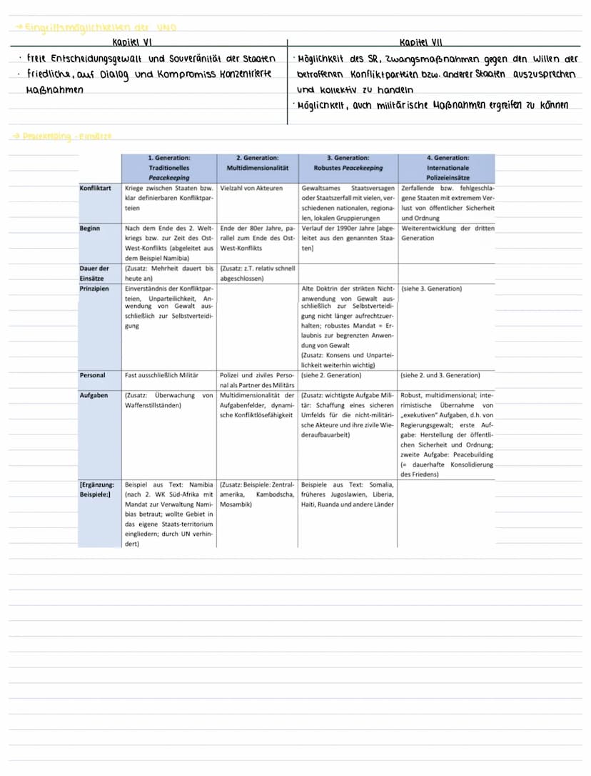 4. Globale Strukturen und Prozesse
4.4 Menschenrechte
→Merkmale
Individuell nicht dem Gesetz untergeorainet
•Angeboren und unveräußerlich: k