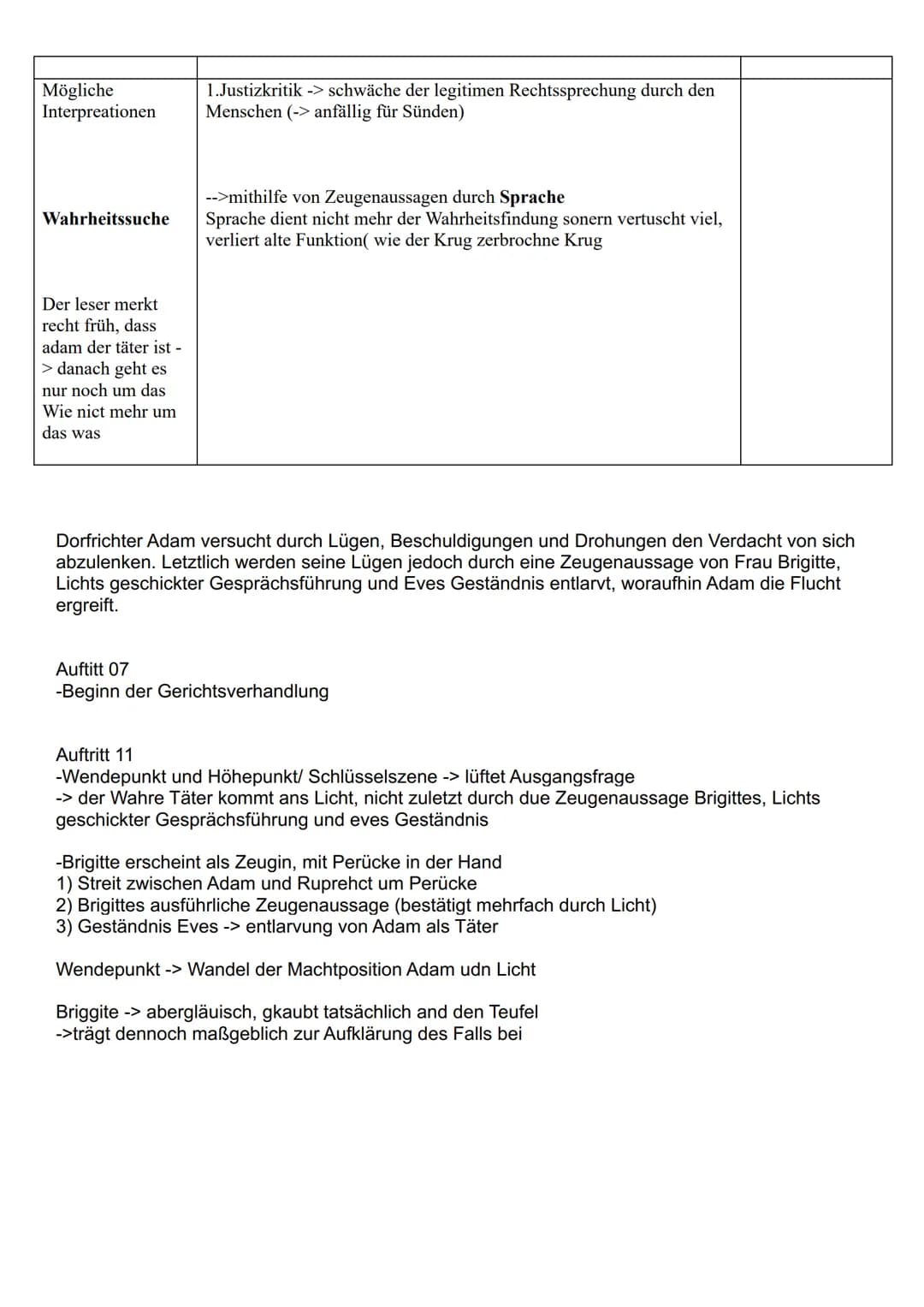 Adam
-von ihm geht alle
Handlung aus
-auf ihn läuft das
Prozessgeschehen zu
-hat größten Redenateil
--Zentrale Figur
Lächerliches
Aussehen
-