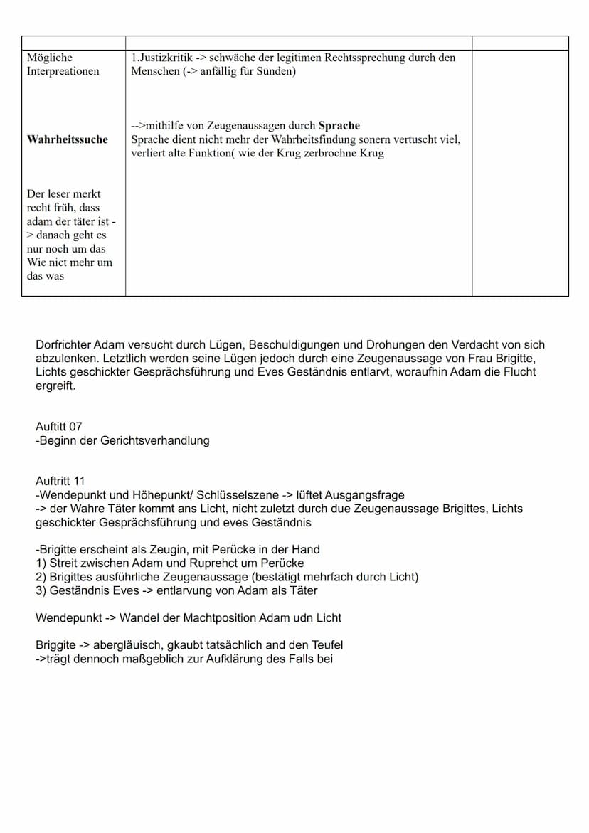 Adam
-von ihm geht alle
Handlung aus
-auf ihn läuft das
Prozessgeschehen zu
-hat größten Redenateil
--Zentrale Figur
Lächerliches
Aussehen
-