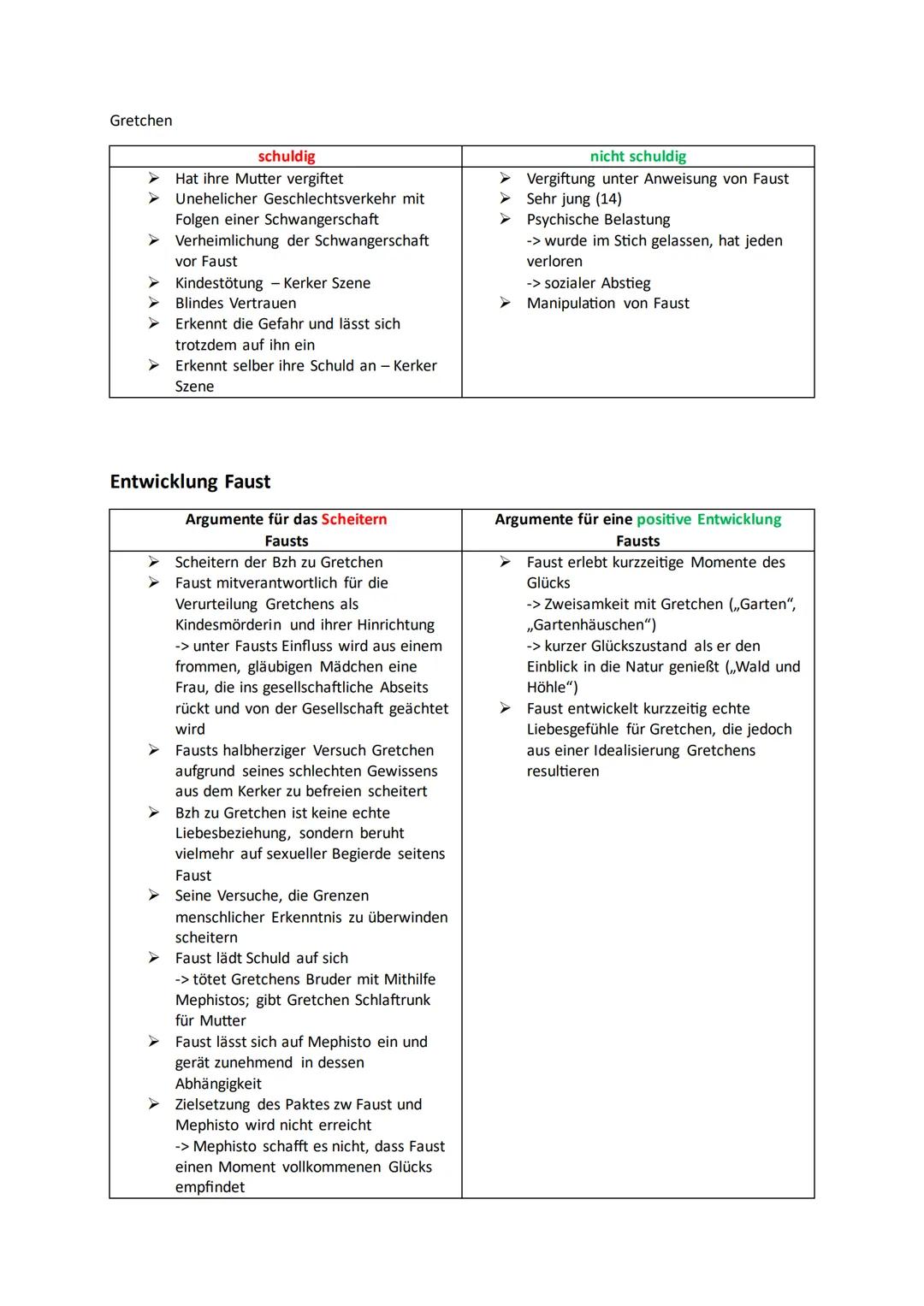 Faust
III Höhepunkt und Peripetie

Dramentheorie

Merkmale eines klassischen Dramas nach Gustav
Freytag

*   5 Akte
*   Exposition: Einführu