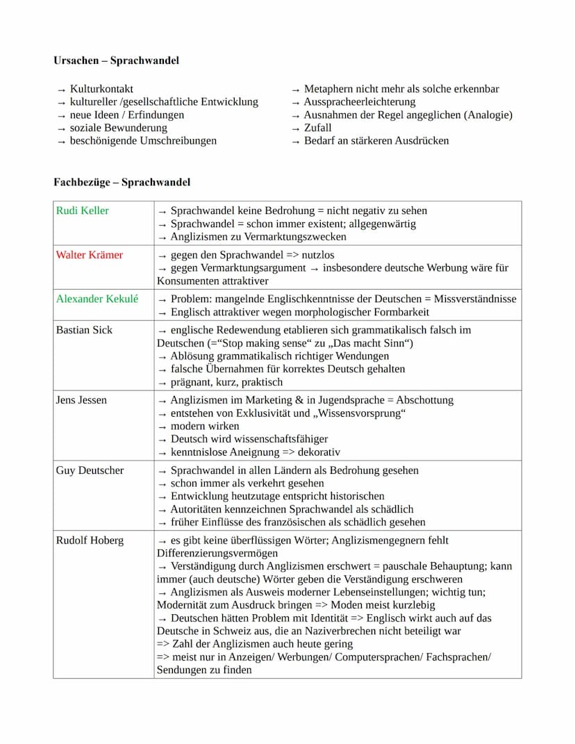 Struktur:
Sachtextanalyse
➤ Einleitung
→ Einleitungssatz (Autor:innen, Titel, Textsorte, Entstehungszeit, Quelle, Thema!)
→ Position des Aut