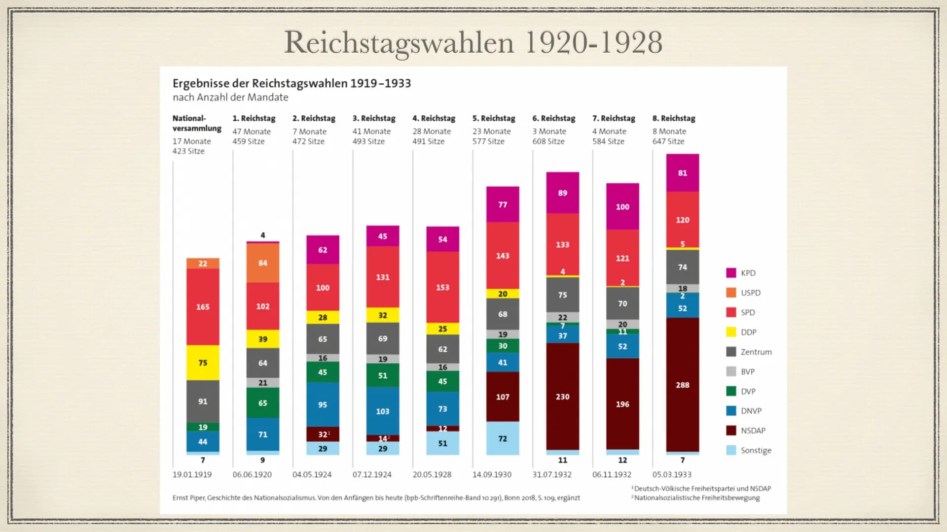 30
Die goldenen Zwanziger
HA
டெ
Jahrzehnt des Aufschwungs
Anna-Karina Lange
Chantal Ladewig Pedro
Geschichte Gk Hr. Hausmann 1. Allgemeines
