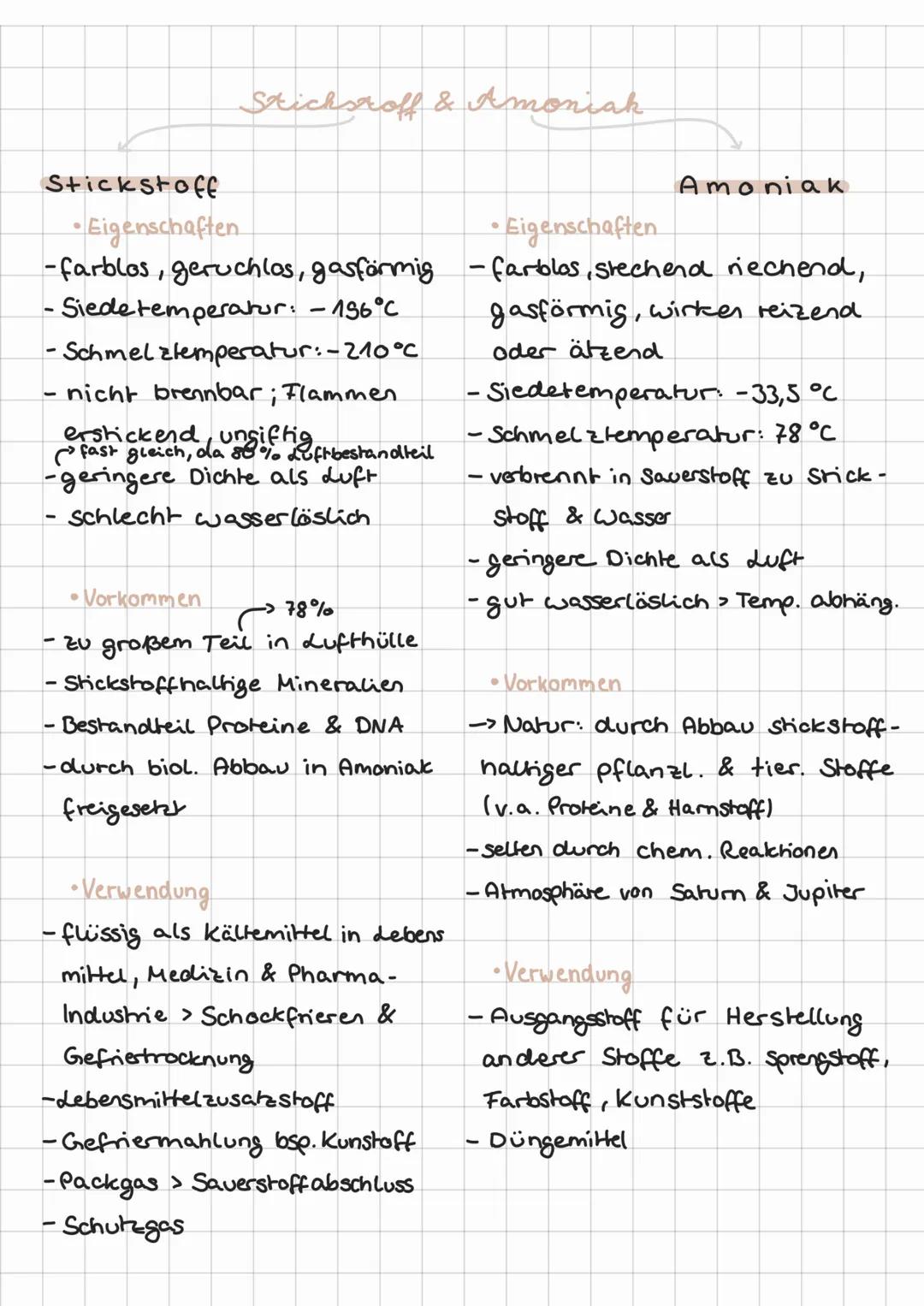 Stickstoff
•Eigenschaften
-
Stickstoff & Amoniak
-farblos, geruchlos, gasförmig
-Siede temperatur: - 156°C
-Schmelzlemperatur: -210°C
nicht 