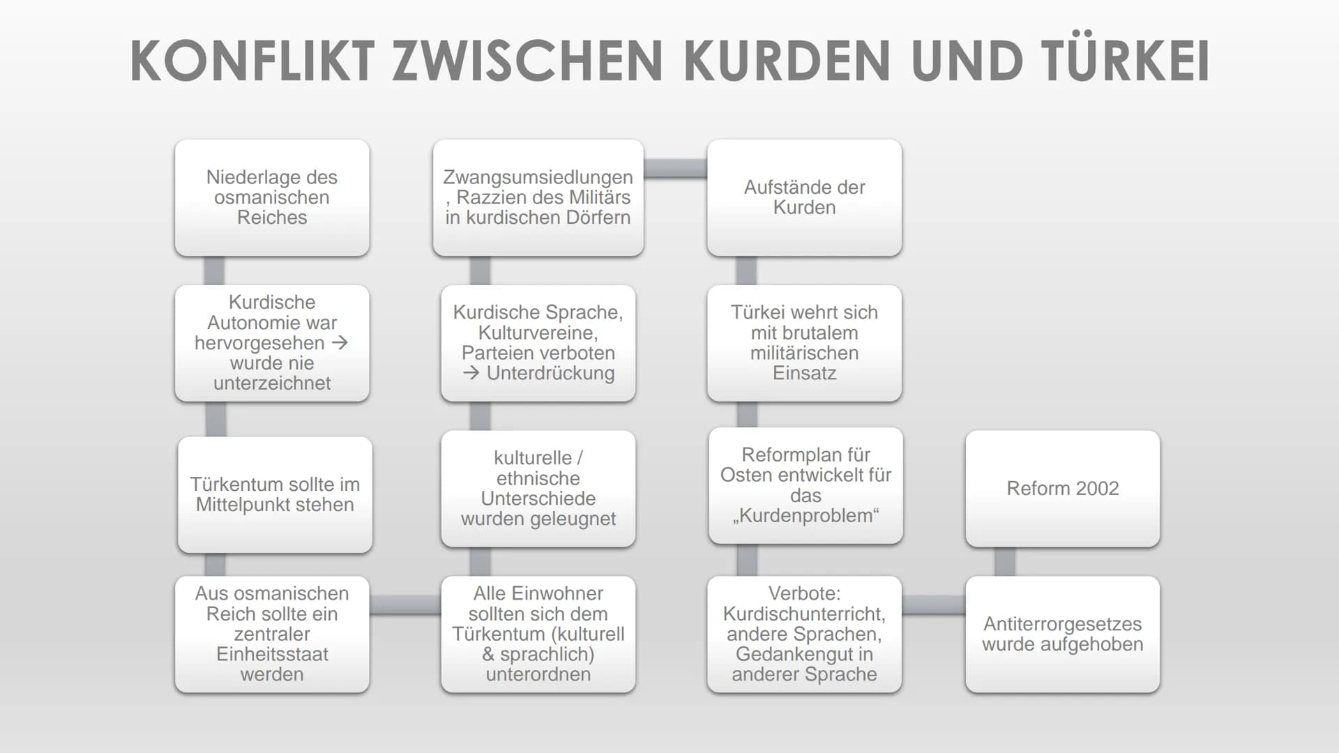 VÖLKER OHNE STAAT
Lucie, Antoina, Omjail Herr Wolf| GGK 1. Was braucht ein Staat?
2. Kurdistan
O Informationen
O Einteilung
O Ursprung und B